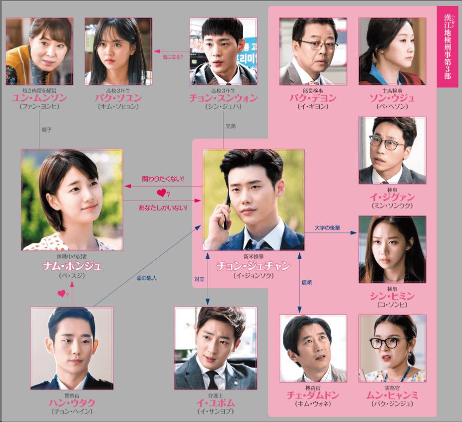 あなたが眠っている間に(韓国ドラマ)の1話のあらすじと最終回ラスト結末のネタバレは？感想とキャスト一覧は？