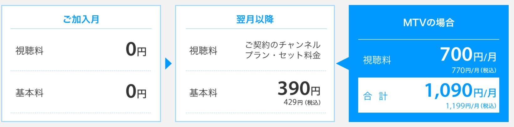 MTV(スカパー)視聴方法